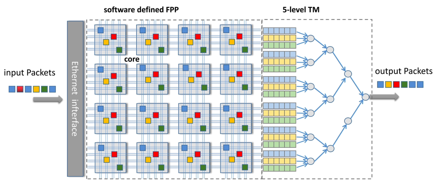 APNet Poster 2025