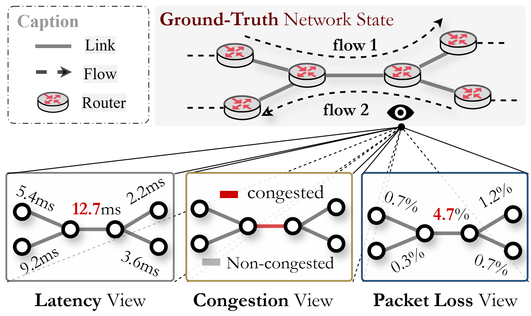 ArXiv RailS