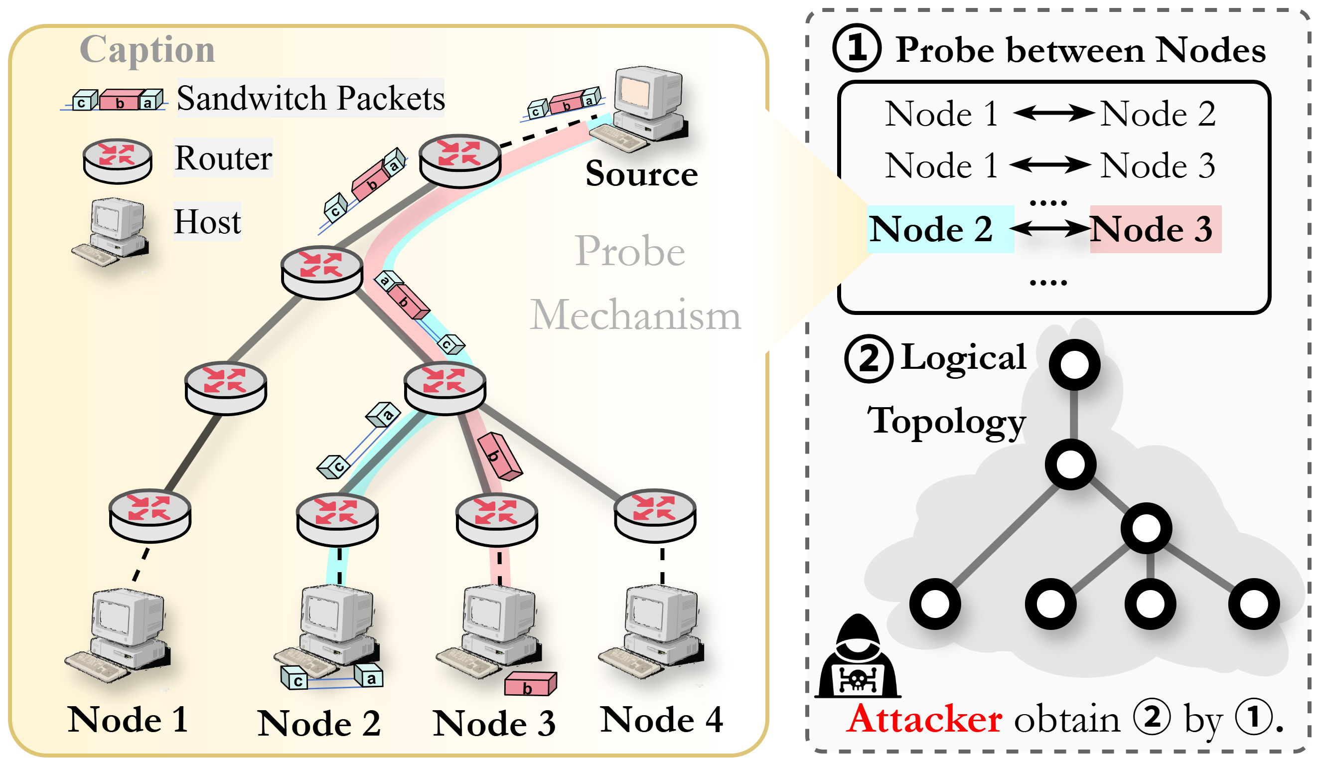 ArXiv TORTA