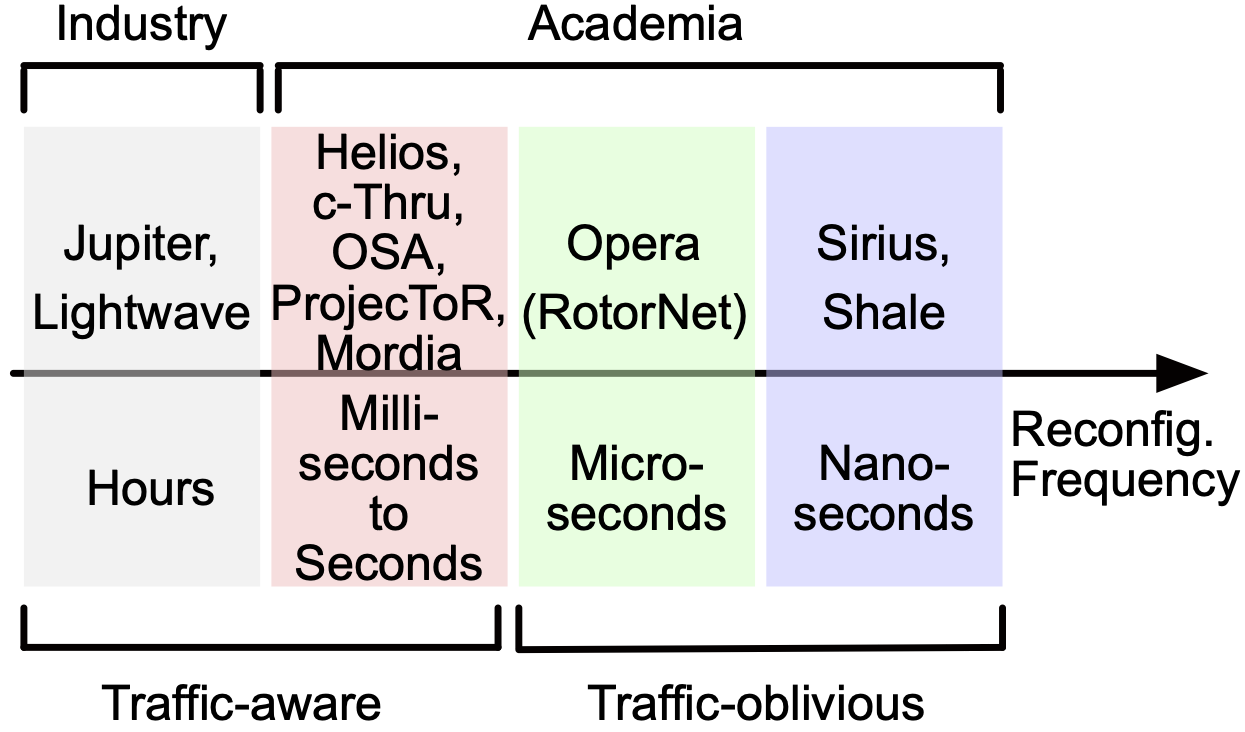 SIGCOMM 2025